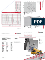 Grove GMK6400: Provisional Information