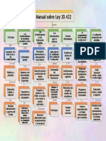 Mapa Conceptual Ley 20.422 PDF
