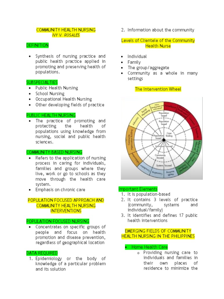 Community Health Nursing: A Comprehensive Overview of Populations ...