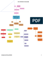 Mapa Conceitual Planejamento de Textos para Sua Produção