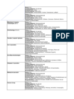 Cheat Sheet - Die Großen 10 Konzerne