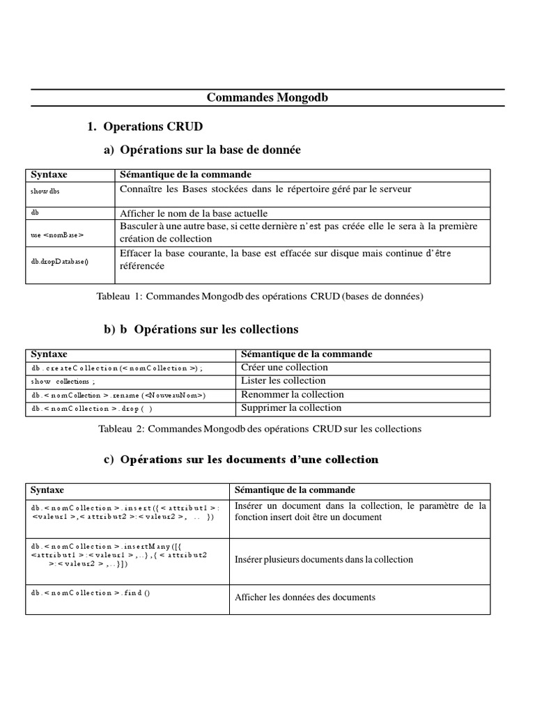Commandes CRUD dans MongoDB | PDF | MongoDB | Sémantique