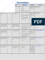 Cuadro Comparativo Tecnicas de Investigacion