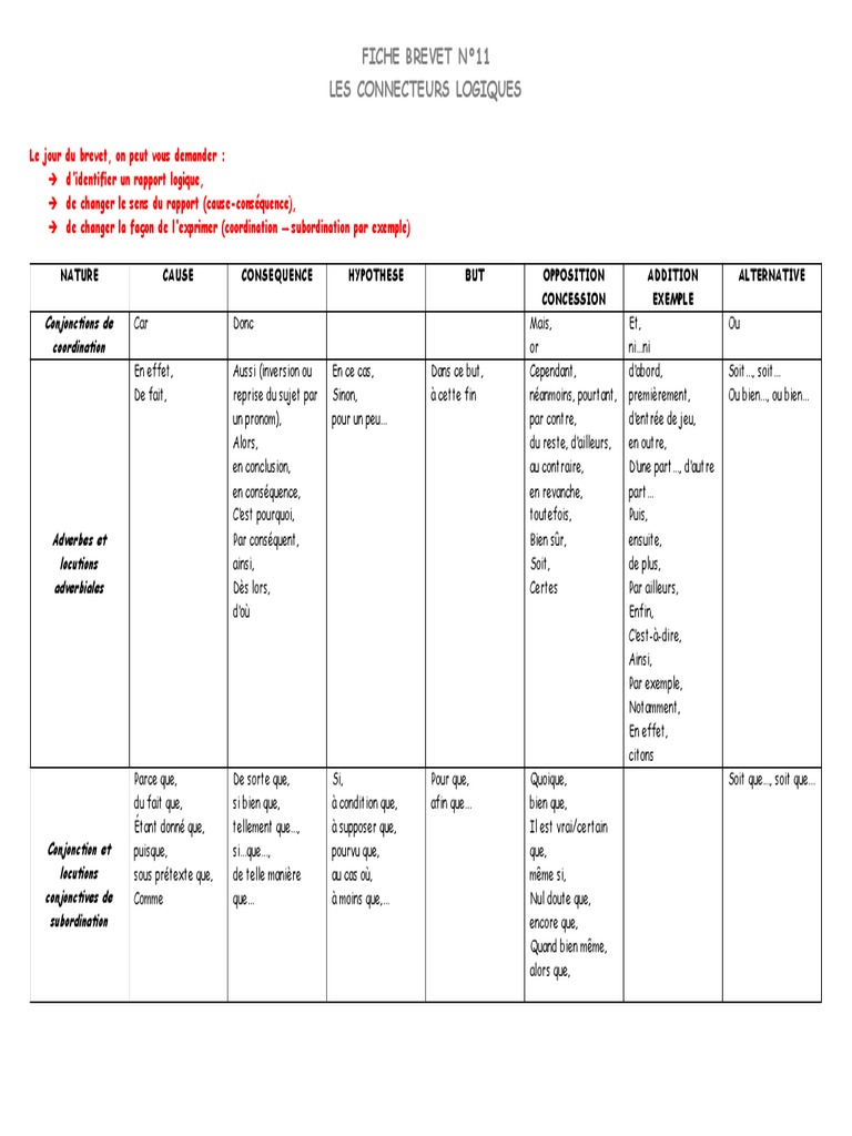 Grammaire : Les Rapports Logiques – GOKF
