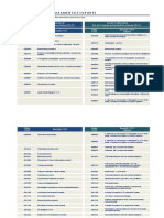 DVFS - Códigos alternativos para procedimentos excluídos do Rol 2013