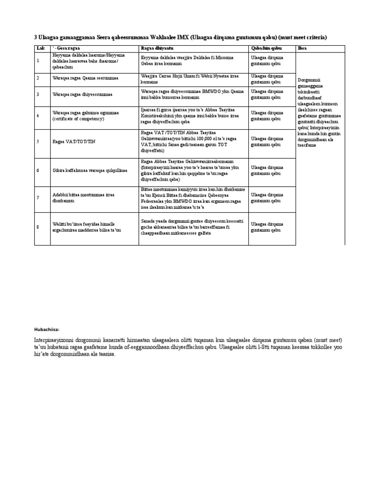 MEET THE CRITERIA SYNONYM visual data 6