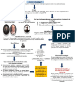 Mapa Mental Sociologia