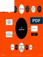 La Ilustración Mapa Conceptual