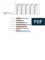 Graficas Excel