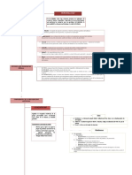 Mapa Conceptual de Psicologia Gral y Criminal