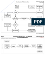 Medication Administration-Held Medications