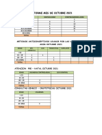 Informe Mes de Octubre 2021