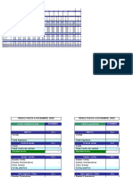 Estructura de Costos - Resultados 2020 Al 28.02.20 Revisar