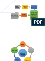 AP 10 EV 01 Foro - Desarrollo de Nevos Productos - Ciclo de Vida