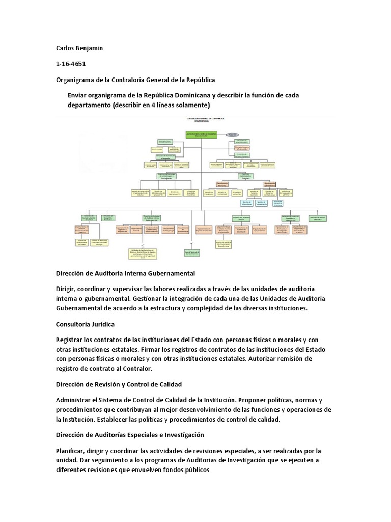 Organigrama de La Contraloria General de La Republica Competivo Tercer Parcial PDF Contralor