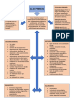 Mapa Conceptual Sobre La Depresion