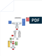 Pathophysiology of Ectopic Pregnancy Legend: Modifiable Factors