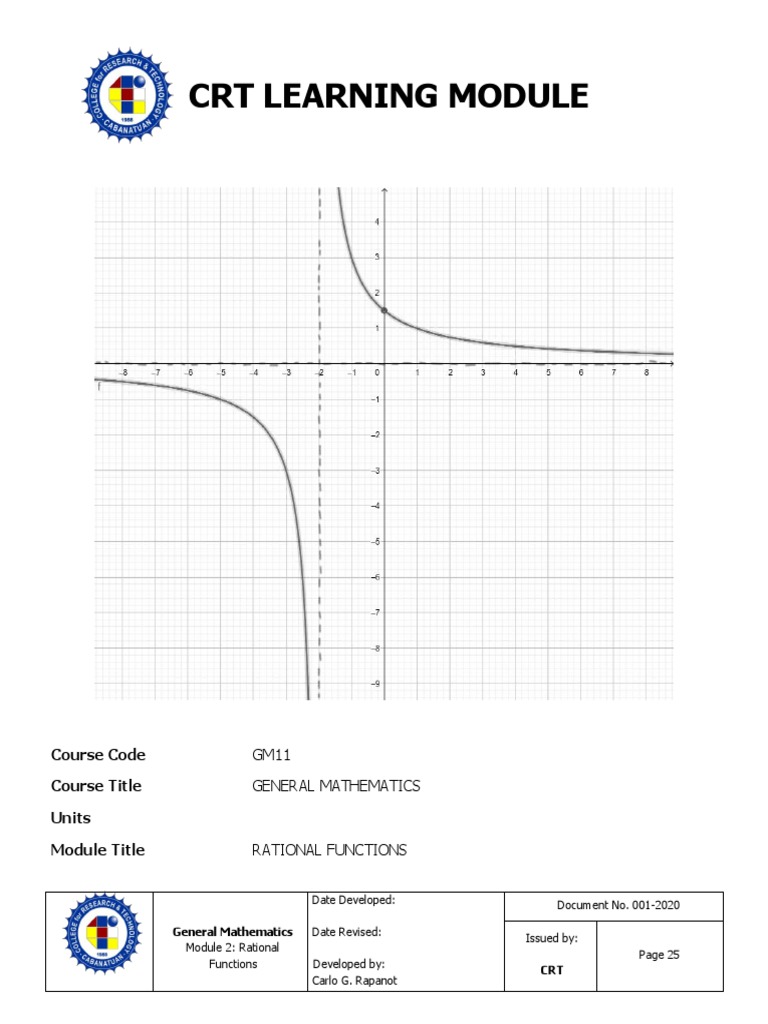 Gen Math Week2 LM2 PDF Function (Mathematics) Polynomial