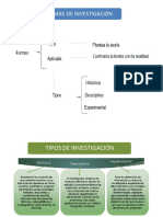 Tipos de Investigación Enero - Junio 18