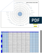 11.Safety Excellence Wheel Scoring Record Action Plan