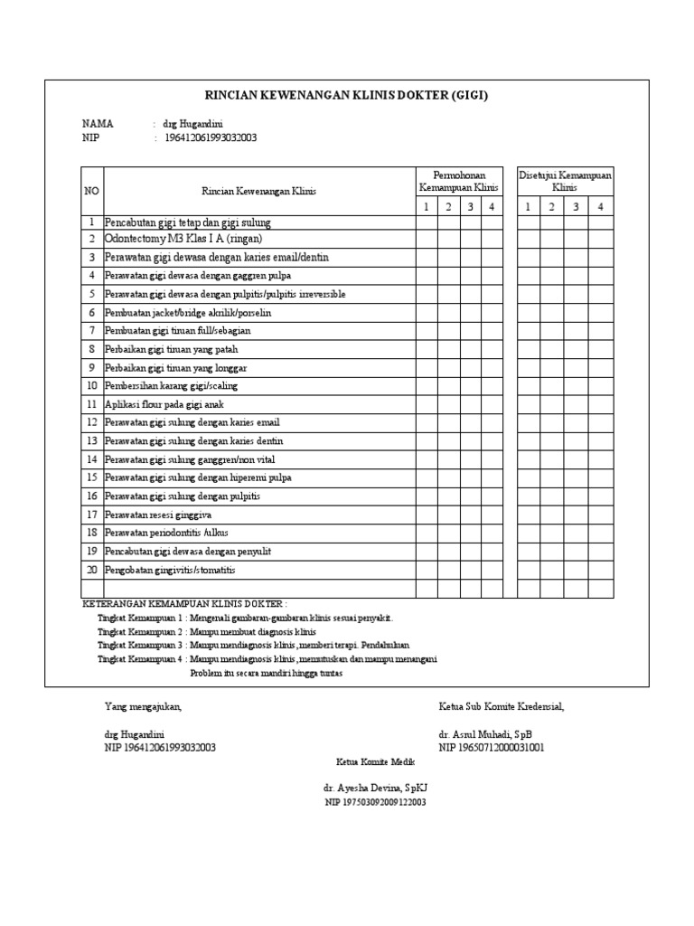 Kewenangan Klinis drg Hugandini | PDF