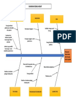 Diagram Ikan