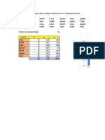 Tabla de Frecuencia - Datos No Agrupados