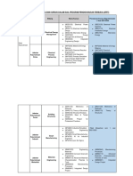 Senarai Penawaran Kursus SPPT 2122