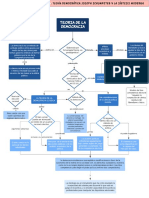 Teoria de La Democracia-Romero Segura Armando Ruben