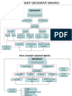 Peta Konsep Geografi Makro