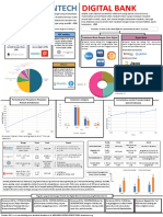 Fintech and Digital Bank