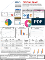 Fintech and Digital Bank v1.1