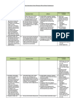 Analisis Keterkaitan KI Dan KD Dengan IPK Dan Materi Pembelajaran