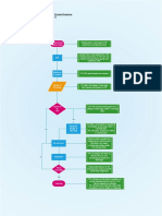 Tenant Fit Out and Closing Procedure (SOP 001) V02 (19.3.2020)