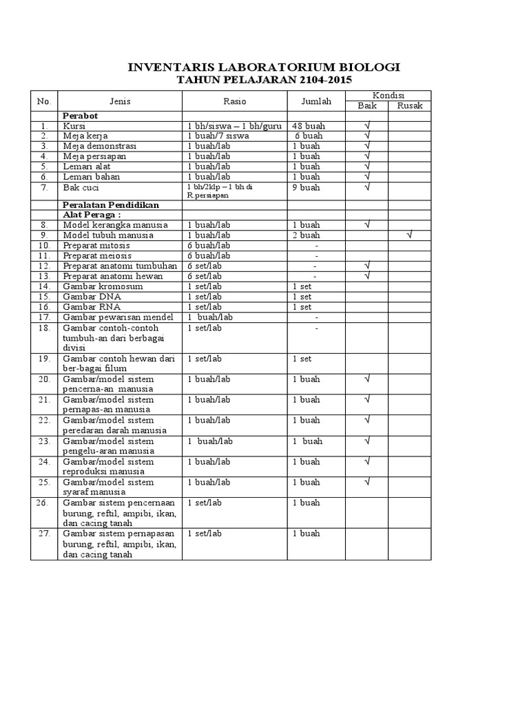 Daftar Inventaris Laboratorium Ipa | PDF