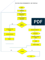 Procedimiento de Ventas