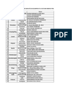 Daftar Ketua Kelompok