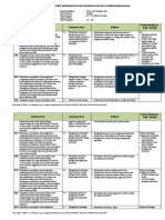 Analisis Keterkaitan KI Dan KD XI