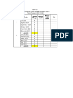 Anallisis Minggu Efektif TP 2021-2022