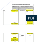 Matriz de Consistencia y Operacionalizacion de Variables para Analisis de Contenido