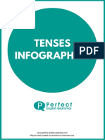 Tenses Infographics