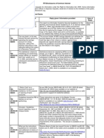Rbi Rules PDF