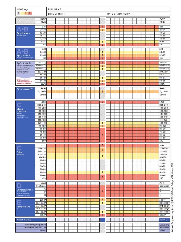 NEWS2 Chart 3 - NEWS Observation Chart - 0 | PDF | Blood Pressure ...
