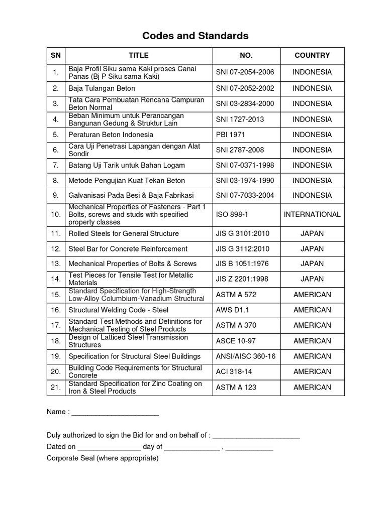 Codes and Standards SNI ISO JIS ASTM | PDF | Screw | Metals