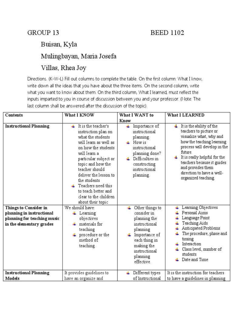 Learning Task 3 (K-W-L) | PDF | Lesson Plan | Teachers