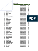 Data Penduduk Belum Divaksin: NO. Nama NIK Umur