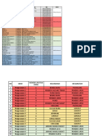 Wilayah AR Oktober 2021