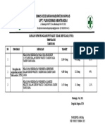 Laporan Cakupan SPM Tahun 2021