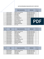 Daftar Hadir Mahasiswa PLP Ii