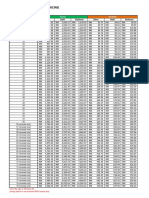 MediSavers Prima Pass Pricing Table